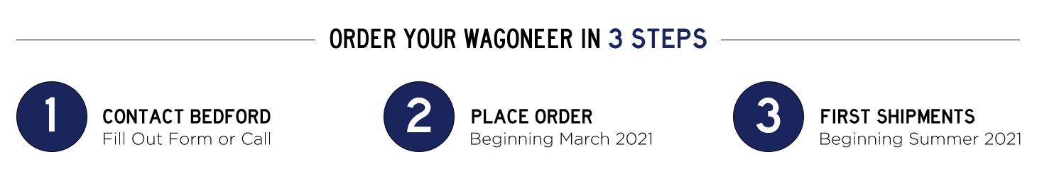 Order your Wagoneer in 3 steps